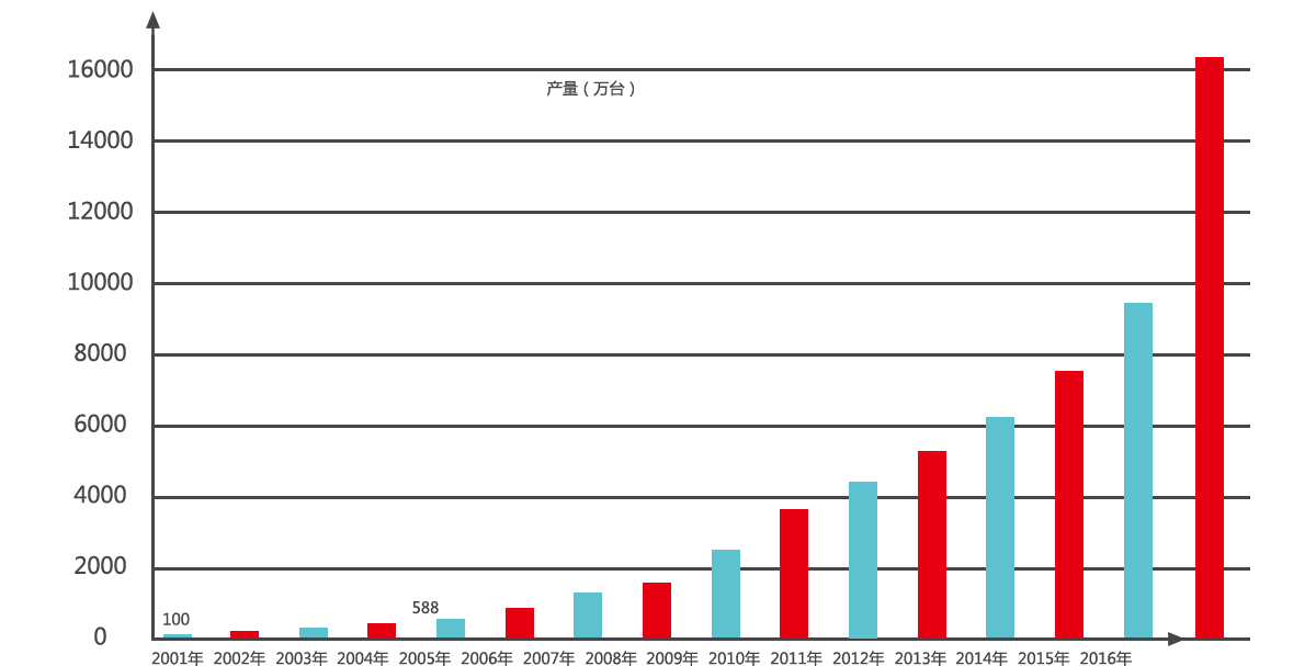 佳贝尔净水器加盟代理