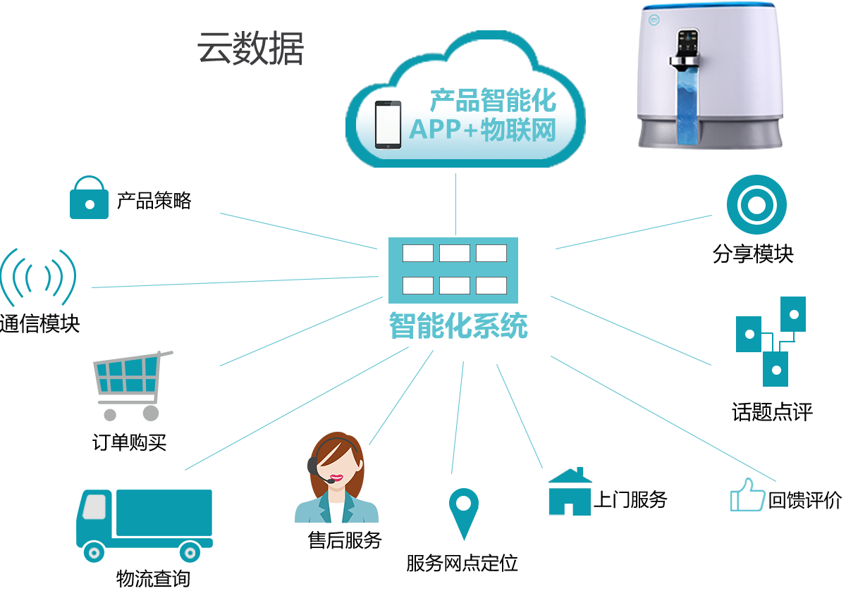 必发bifa88智能化