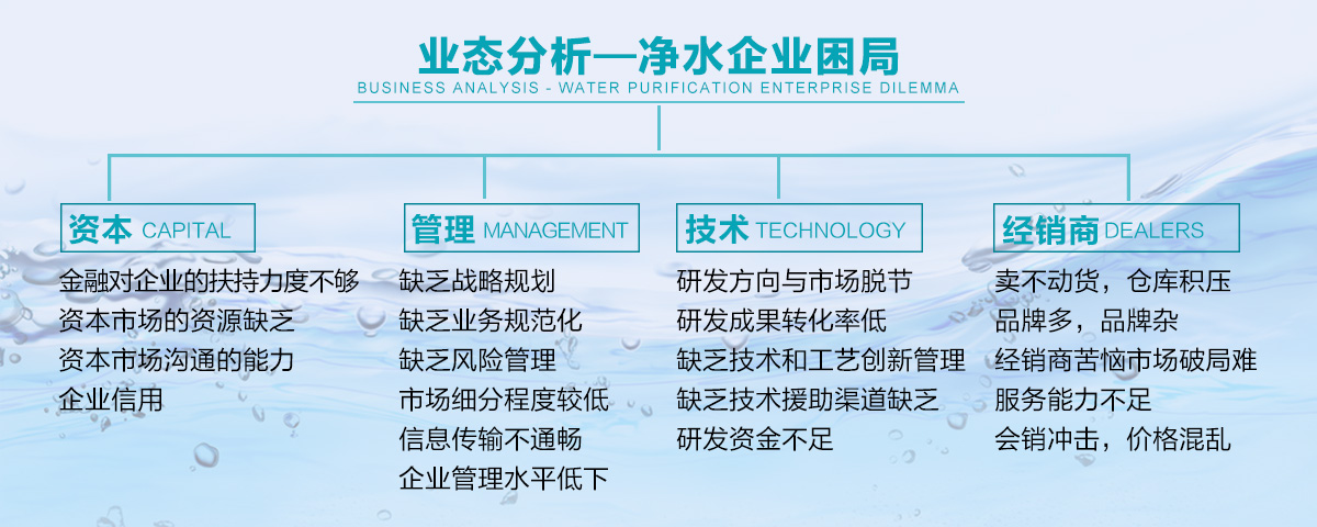 <b>租赁模式或颠覆传统经销模式，净水器或迎来春天</b>