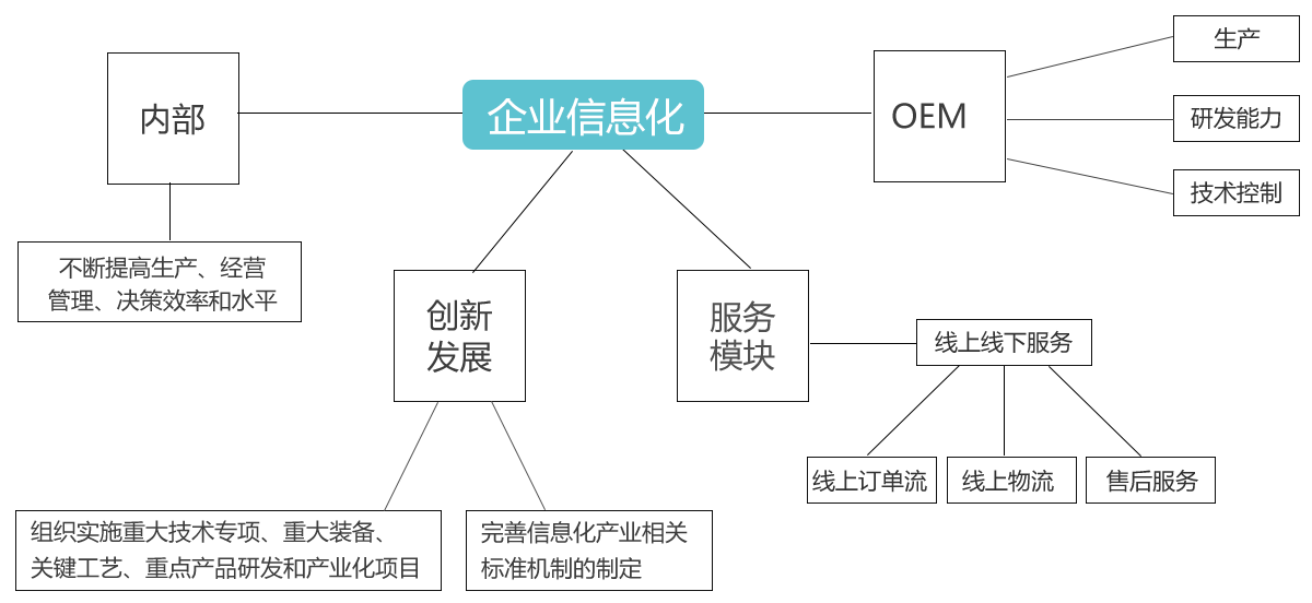 佳贝尔净水器品牌信息化发展
